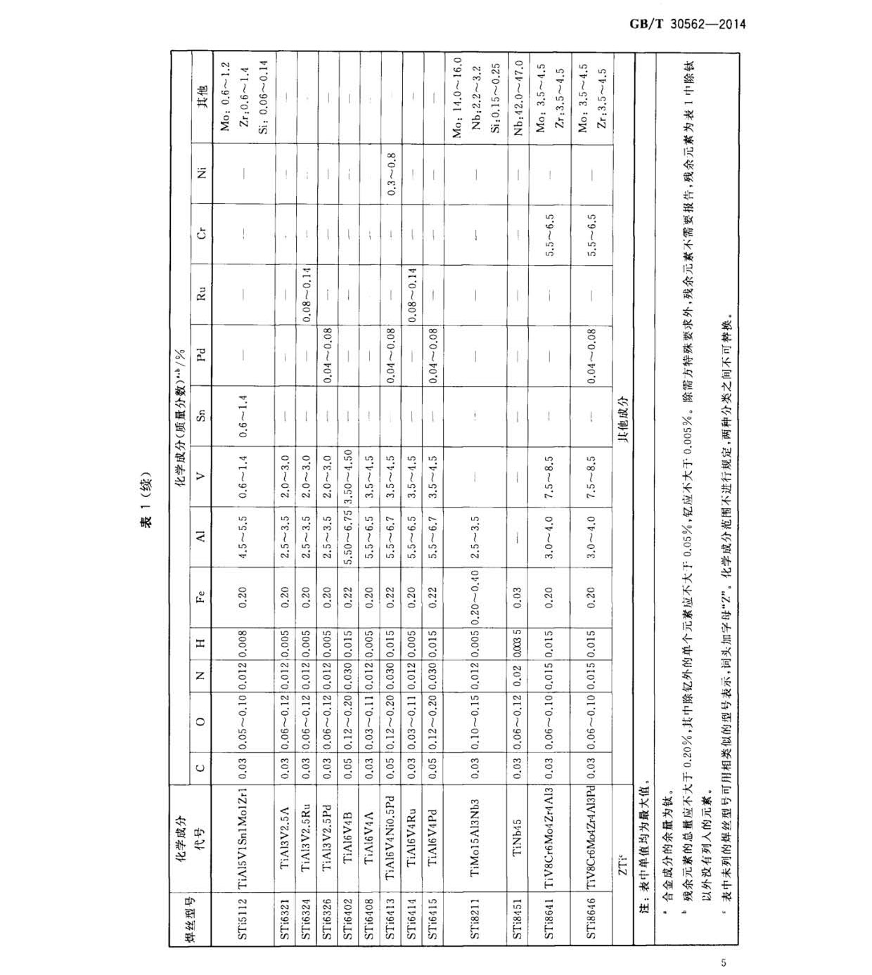 鈦及鈦合金焊絲國(guó)家標(biāo)準(zhǔn) GB/T 30562-2014 鈦及鈦合金焊絲