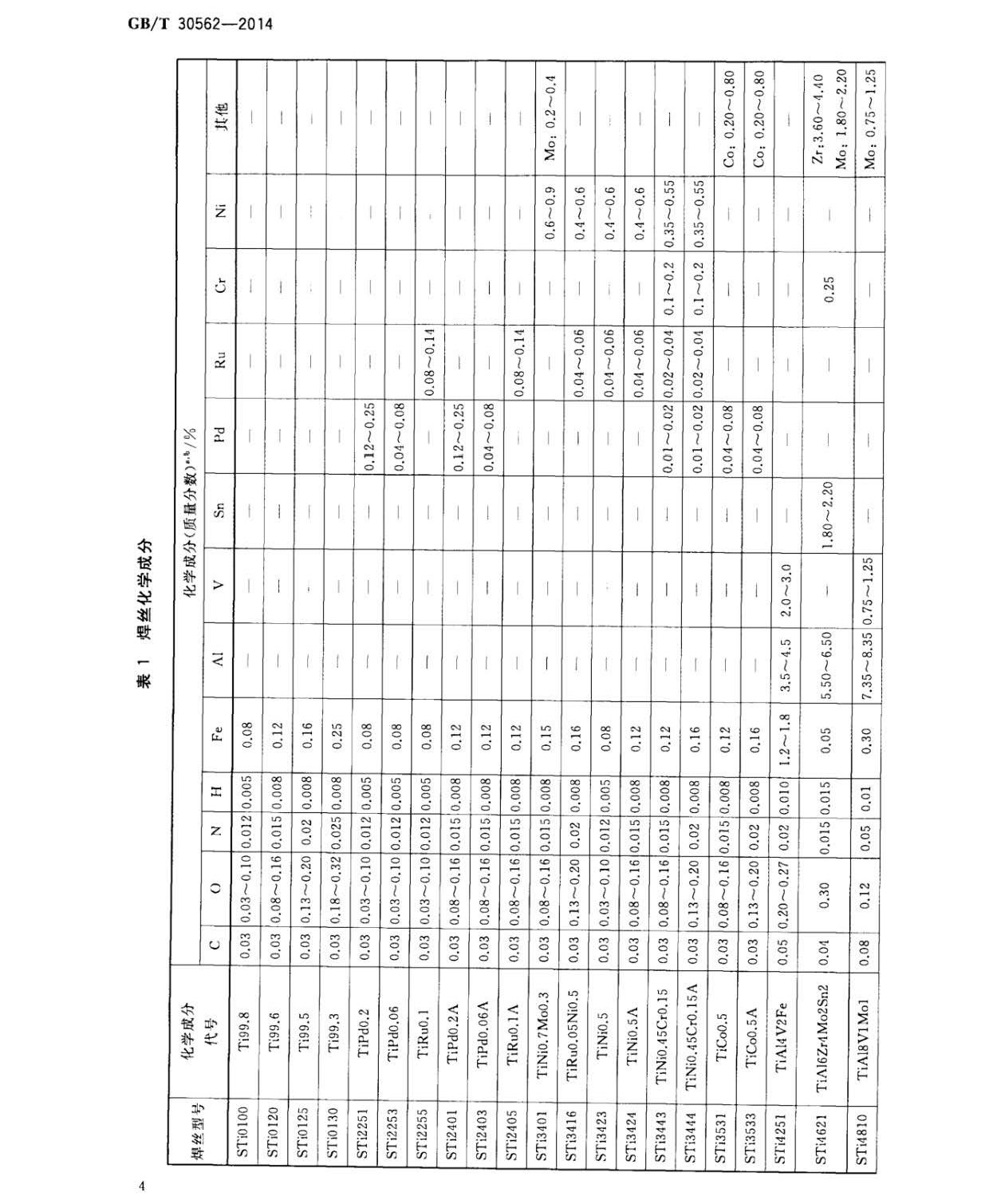 鈦及鈦合金焊絲國(guó)家標(biāo)準(zhǔn) GB/T 30562-2014 鈦及鈦合金焊絲
