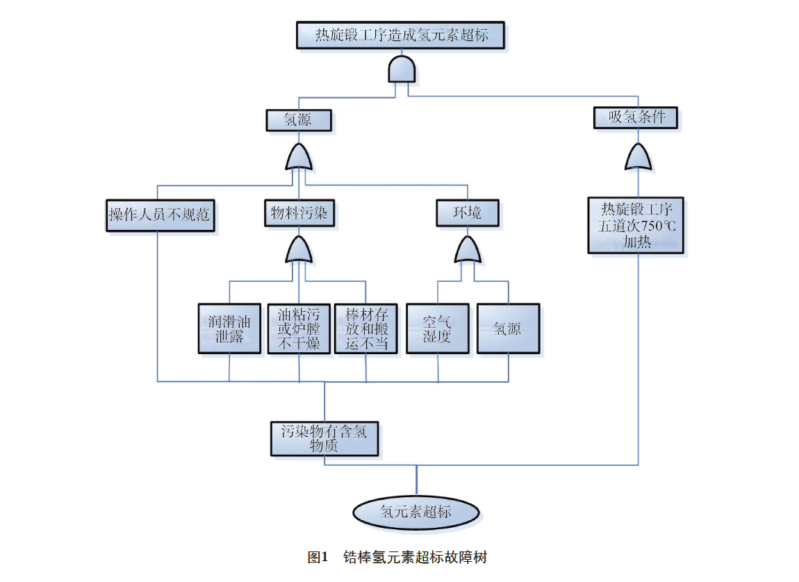 鋯棒氫含量超標(biāo)原因分析 鋯棒氫含量超標(biāo)原因分析